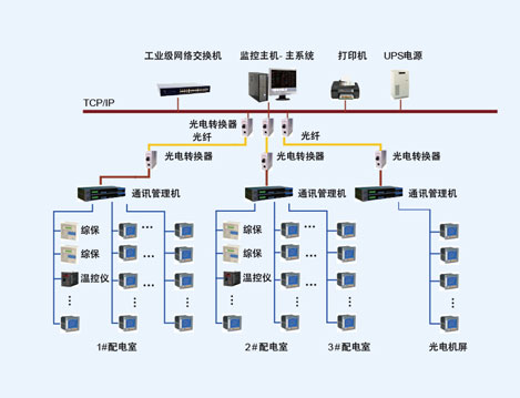 蘇州金雞湖大酒店電能管理系統的設計與應用
