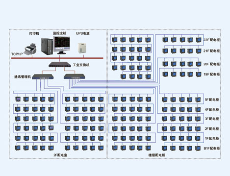 上海百樂門大酒店電力監控系統的設計與應用