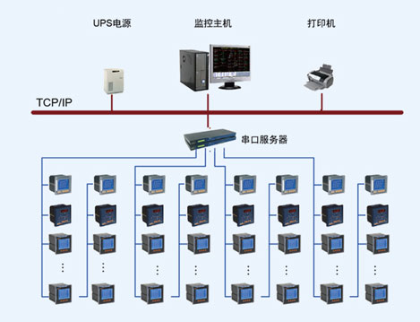 柳州麗笙酒店電能管理系統的設計與應用