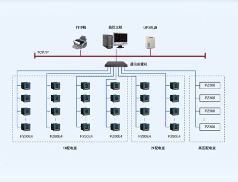 中國石油大廈（武漢）電力監控系統的設計與應用